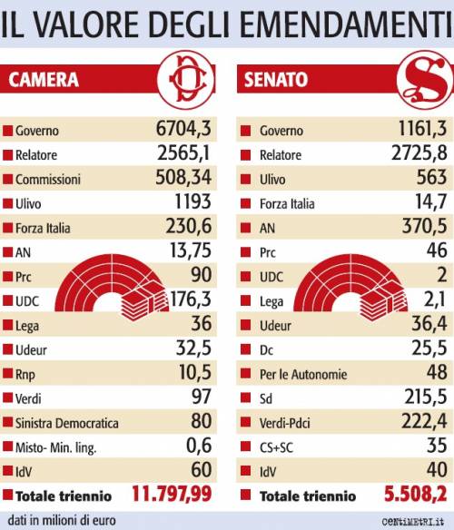 Pallavolo, viti, Istat delle donne. Ecco i "regali" della Finanziaria
