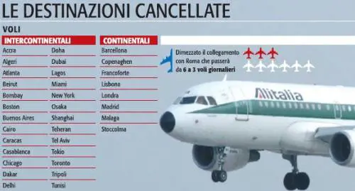 Malpensa, da aprile addio all’hub: "Saremo la succursale di Parigi"