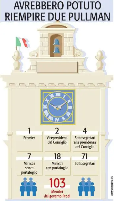 Addio al governo più pazzo del mondo