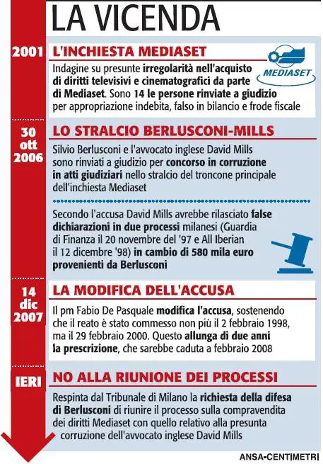 "Giudici già in campagna elettorale. Così vogliono colpire Berlusconi"