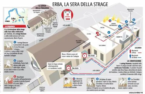 Sulla scacchiera del processo 200 pedine