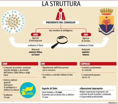 Ecco le testimonianze consegnate ai Pm