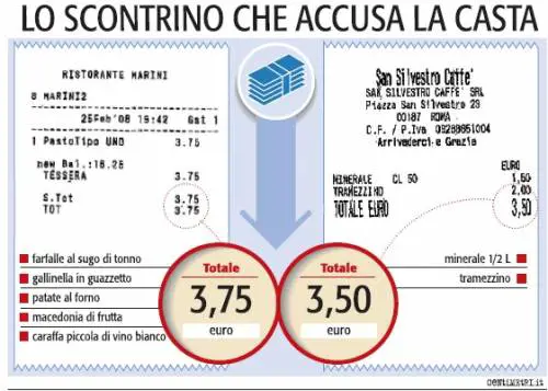 Il portaborse fa un pasto completo con 3 euro