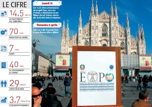 Milano rischia l’Expo 2015 
per cinque errori del governo