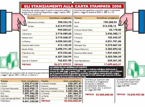 E il denaro scorre nei fogli dei partiti spariti