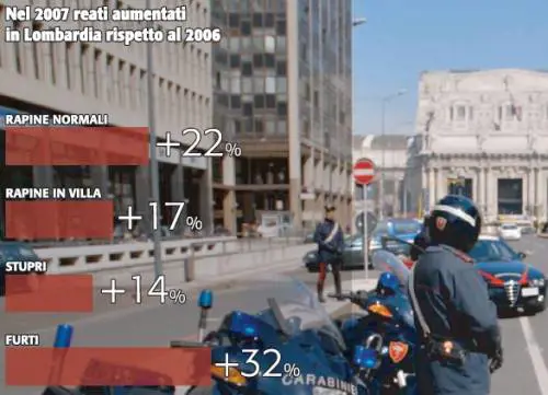 Controlli in Centrale e nei parchi: arruolati i  carabinieri in congedo