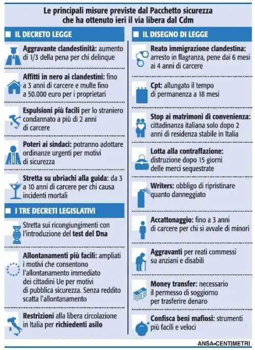 Ecco il pacchetto sicurezza