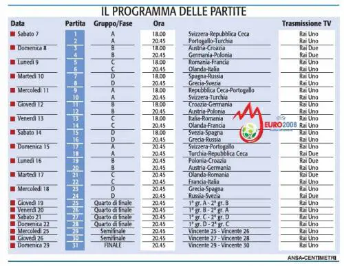 Tutta la Eurotv, 24 ore su 24. E sul web c’è il diario dei tifosi