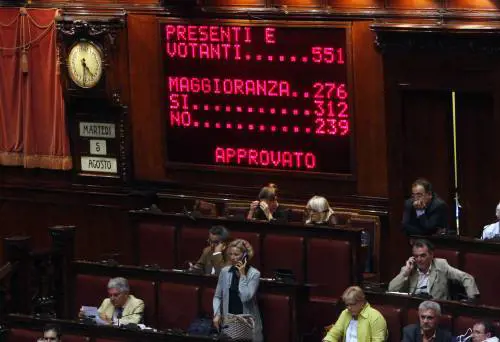 Dalla Camera sì alla manovra blindata