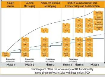 Cycos, arriva la nuova suite mrs Vanguard
