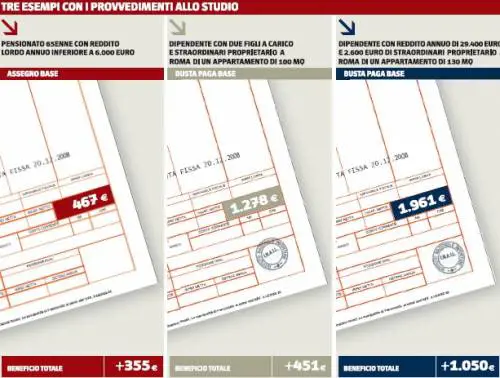 Le buste paga aumenteranno 
fino a mille euro in più per Natale