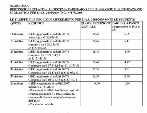 Sconti per tutti, mensa gratis solo ai nomadi