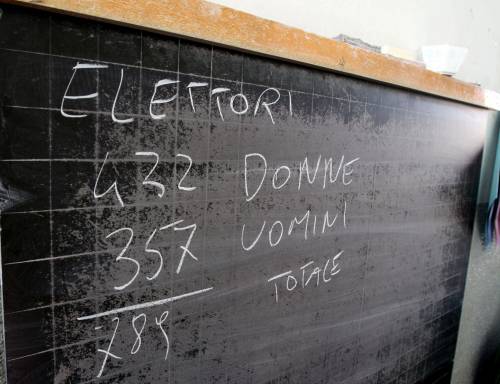 Il sole frena l’affluenza: Milano al 47%