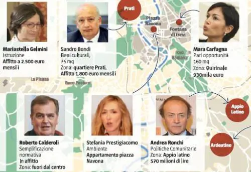 Tutte le case dei ministri