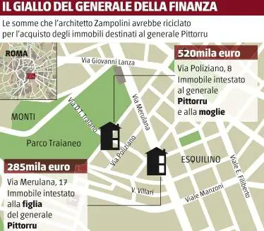 Case vip, la Finanza finisce sotto accusa 
Primi dubbi sulla trasparenza dell'inchiesta
