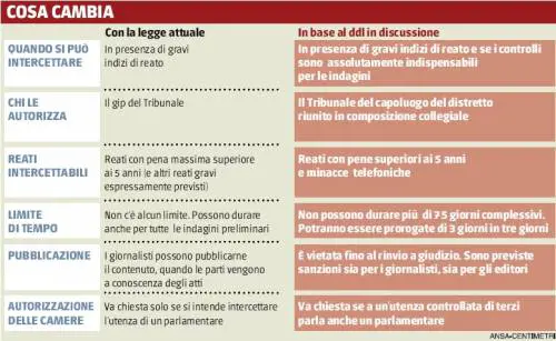 Sì unanime del Pdl, ma si tratta ancora