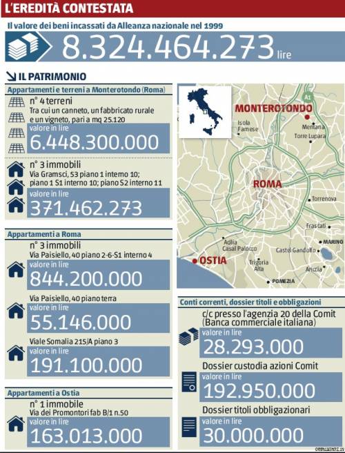 Quell’immobile non doveva finire ad An