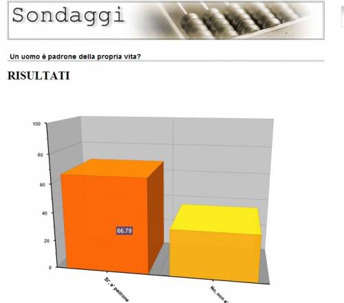 Il centrodestra riduce la distanza con la sinistra