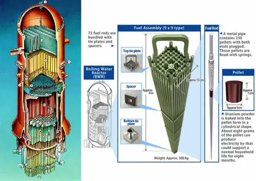 Cosa succede con la fusione del nocciolo