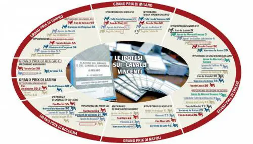 Verso le amministrative, "cavallo" per "cavallo": 
i pronostici del web per la corsa di domenica