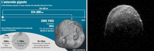 L'asteroide da record  sfiorerà la terra stanotte