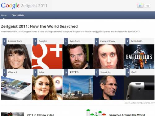 Google Zeitgest del 2011 Tutti i più cliccati del web: in Italia in testa Simoncelli