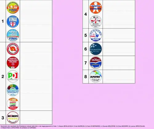 Municipi, la sinistra vuole mettere le mani sui feudi moderati