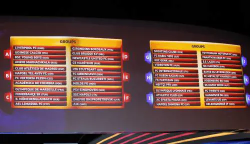 Sorteggio Europa League: bene per Inter e Napoli, dura per Lazio e Udinese