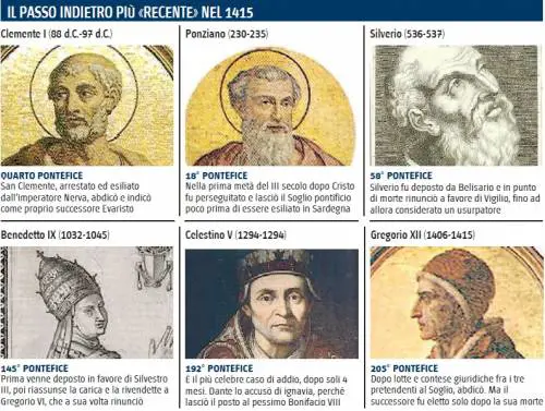 Tra "gran rifiuti" e scandali i sei Papi che hanno abdicato