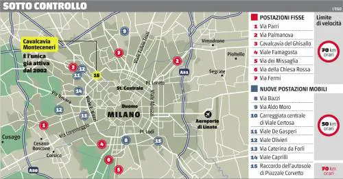 Milano, i nuovi autovelox