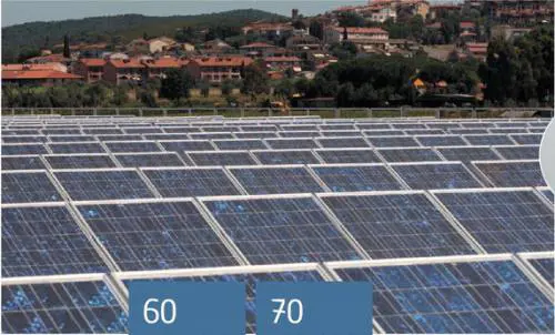 Solare, che fregatura: costa e fa pure flop