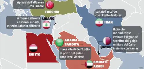 Così l'Egitto sconvolge il Medio Oriente