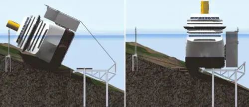 Per liberare il gigante ferito sarà una guerra con il mare