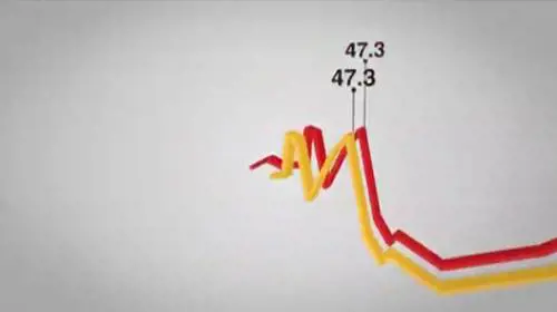 Il punto sulla finanza di Index