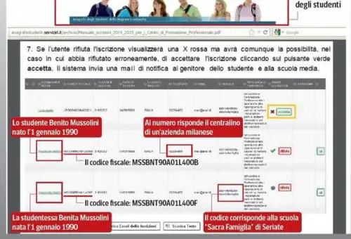 Benito e Benita Mussolini si iscrivono a scuola di Bergamo. Polemica in Regione Lombardia
