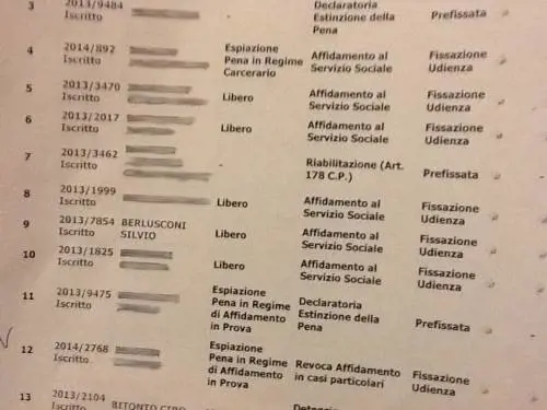 Ecco tutte le prove della fretta dei giudici