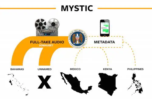 Il giallo di Wikileaks: ecco chi spia l'Nsa, ma manca un Paese