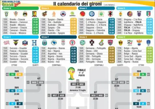 Per l'Italia primo posto nel Girone troppo importante