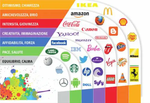 Quei trucchi con i colori che ci spingono a comprare