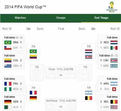 Ecci il tabellone con la programmazione dei quarti