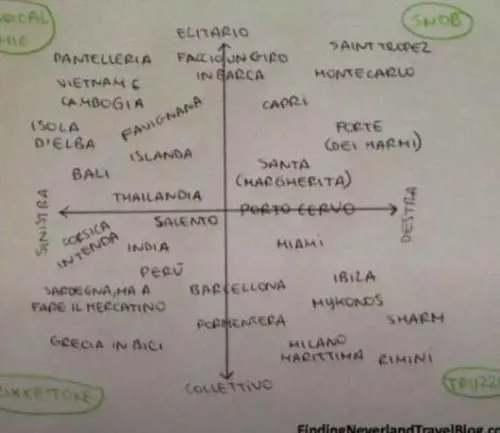 Cinema, bici e modi di vivere I grafici ironici dei nostri gusti