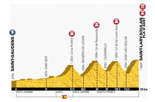 Tappa 17 del Tour de France 2014: Saint-Gaudens - Pla d'Adet