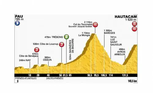 Tappa 18 Pau - Hautacam