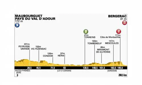 Tappa 19  Maubourguet Pays du Val d'Adour / Bergerac
