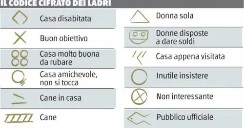 Il codice cifrato dei ladri