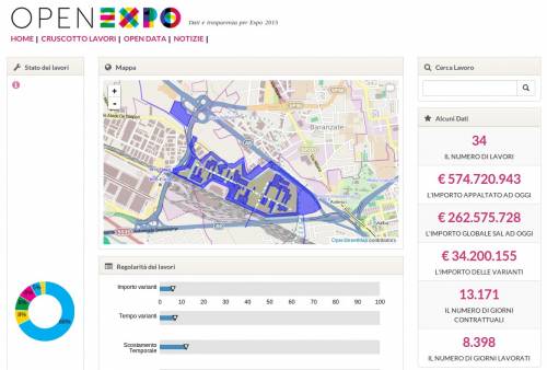 Open Expo, è online l'operazione trasparenza