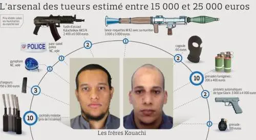 L'arsenale dei fratelli Kouachi (sito LeFigaro.fr)