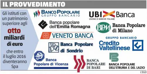 La riforma delle Popolari mette all'angolo gli alfaniani