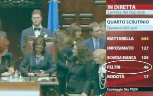Che cosa significano quei 46 voti per me nella corsa per il Colle