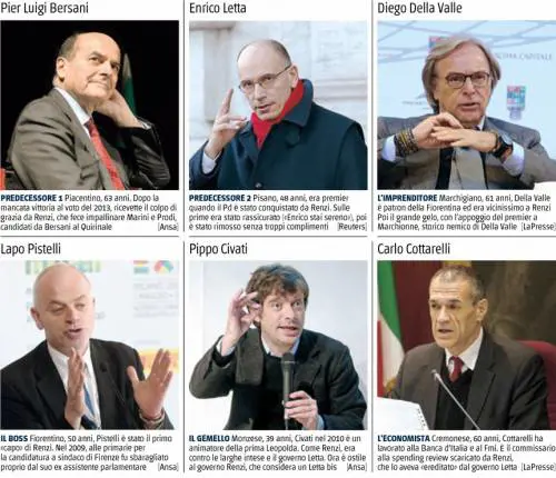 Clicca sulla foto per vedere tutti gli amici di Renzi "sedotti e abbandonati"